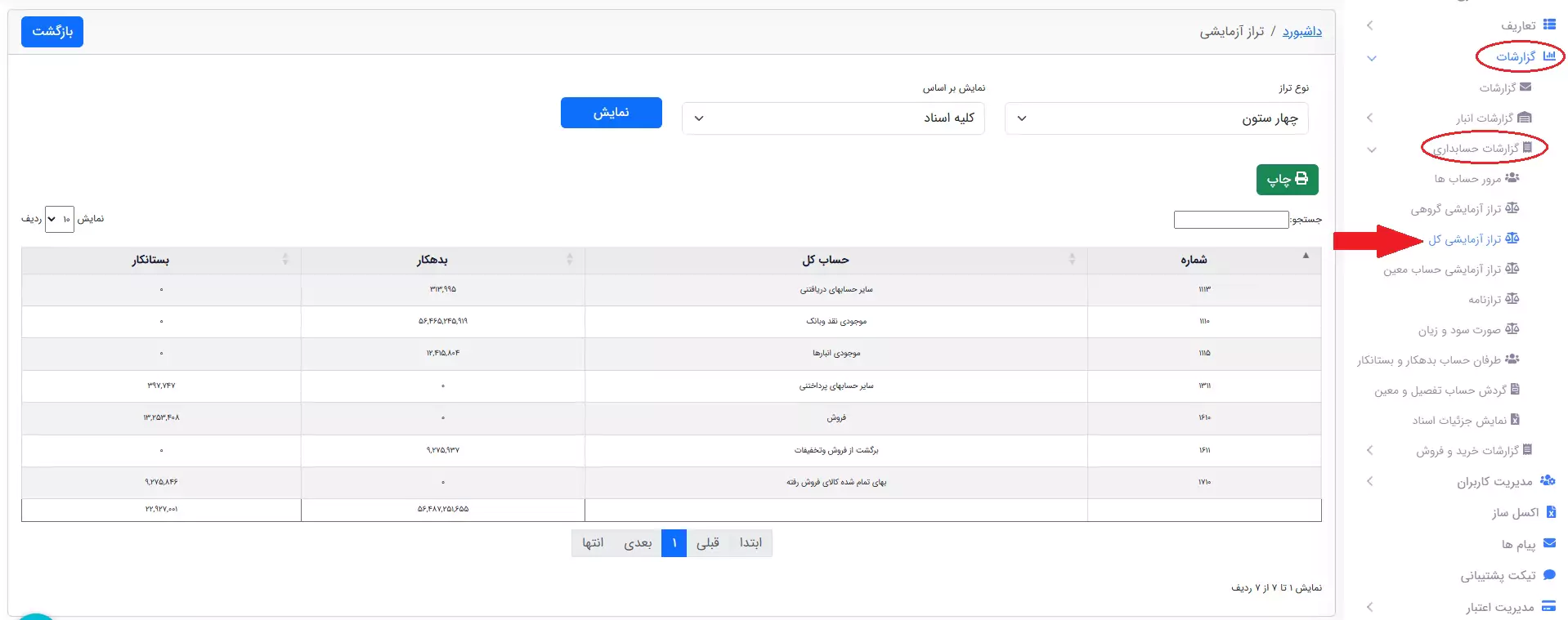 تراز آزمایشی کل 